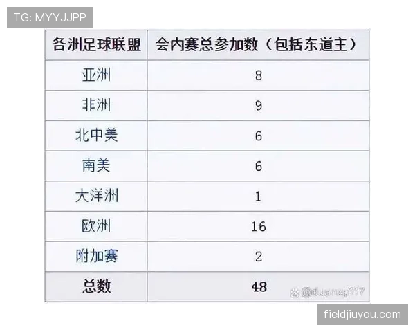 2026世界杯48队12小组赛制如何规定,小组前两名加小组第三如何晋级
