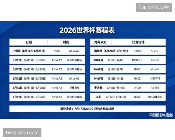 2026世界杯竞争最均衡小组分析