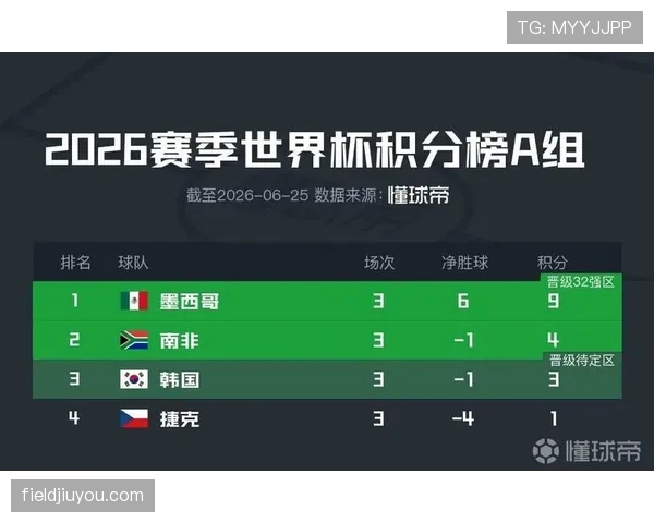 世界杯A组比赛结果汇总：六场关键比分一览
