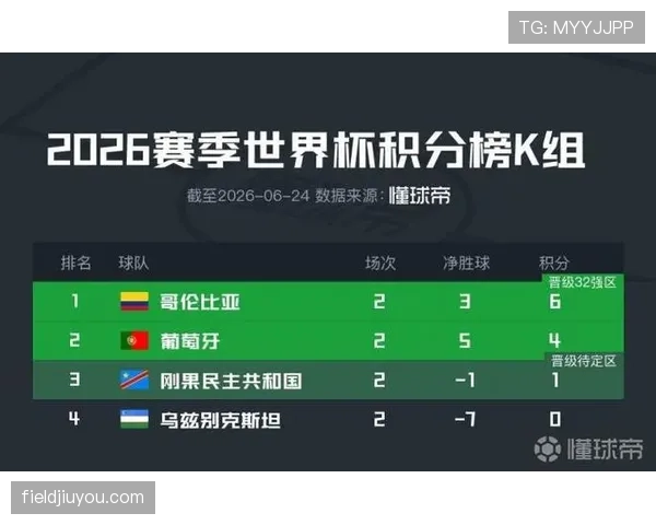 2026世界杯K组球队表现排名：哥伦比亚居首乌兹别克斯坦垫底