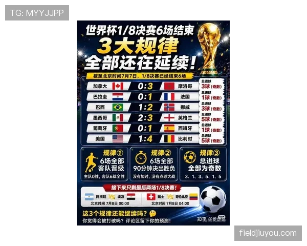 2026世界杯淘汰赛首轮观察:点球大战和冷门成为关键词 2026世界杯淘汰赛首轮观察:点球大战和冷门成为关键词